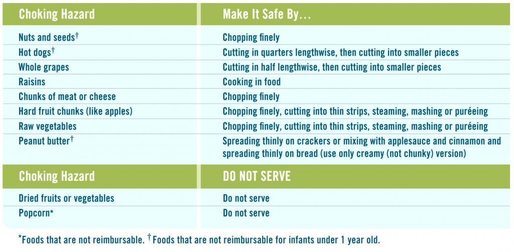 Choking Hazards & Allergy Warning CACFP planning MountainView Daycare and Nutrition